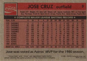 1981 Topps Coca-Cola Houston Astros #3 Jose Cruz  Back