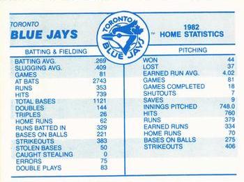 1983 Fleer - Team Stickers #NNO Toronto Blue Jays Logo Back