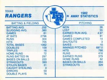1983 Fleer - Team Stickers #NNO Texas Rangers Cap Back