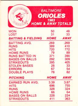 1984 Fleer - Team Stickers #NNO Baltimore Orioles Cap Back