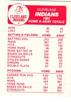 1984 Fleer - Team Stickers #NNO Cleveland Indians Cap Back