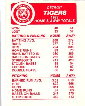 1984 Fleer - Team Stickers #NNO Detroit Tigers Cap Back