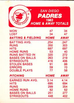 1984 Fleer - Team Stickers #NNO San Diego Padres Cap Back