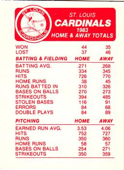 1984 Fleer - Team Stickers #NNO St. Louis Cardinals Cap Back