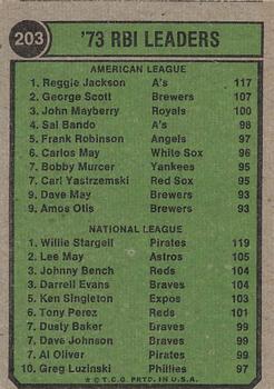 1974 Topps #203 1973 Runs Batted In Leaders (Reggie Jackson / Willie Stargell) Back