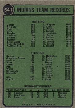 1974 Topps #541 Cleveland Indians Back