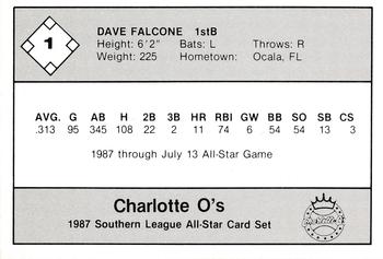 1987 Jennings Southern League All-Stars #1 Dave Falcone Back