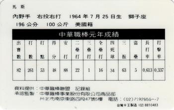 1990 CPBL #20 Mathis Huff Back