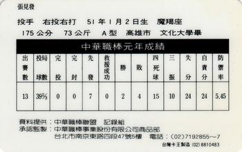 1990 CPBL #18 Chien-Fa Chang Back