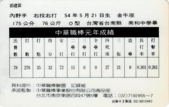 1990 CPBL #02 Chien-Lin Kuo Back