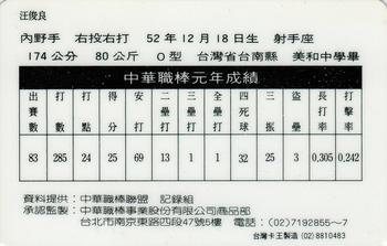 1990 CPBL #43 Jun-Liang Wang Back