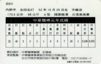 1990 CPBL #32 Chang-Chuan Sun Back
