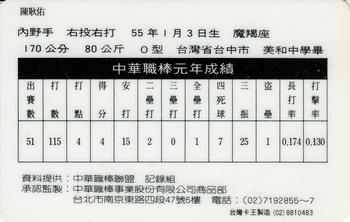 1990 CPBL #41 Keng-Yu Chen Back