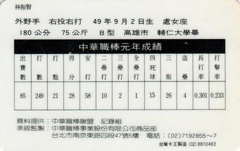 1990 CPBL #49 Chen-Hsien Lin Back