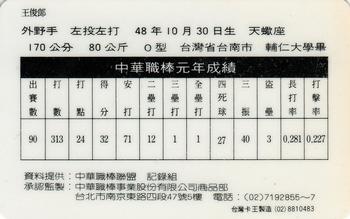 1990 CPBL #79 Chun-Lang Wang Back