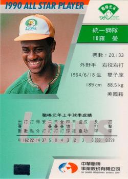 1990 CPBL All-Star Players #R16 Miguel Roman Back