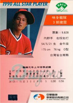 1990 CPBL All-Star Players #W02 Chien-Lin Kuo Back
