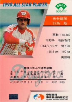 1990 CPBL All-Star Players #W14 Mathis Huff Back