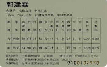 1991 CPBL #001 Chien-Lin Kuo Back