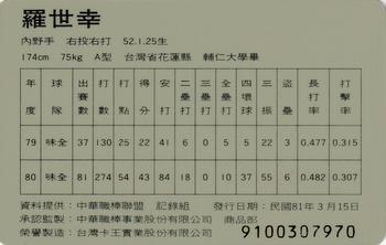 1991 CPBL #003 Shih-Hsing Lo Back