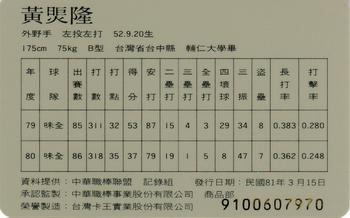 1991 CPBL #006 Chiung-Lung Huang Back