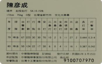 1991 CPBL #007 Yen-Cheng Chen Back
