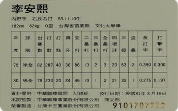 1991 CPBL #017 An-Hsi Lee Back
