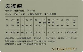 1991 CPBL #027 Fu-Lien Wu Back