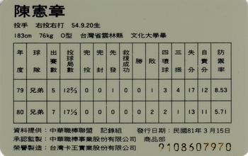 1991 CPBL #029 Hsien-Chang Chen Back