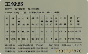 1991 CPBL #030 Chun-Lang Wang Back