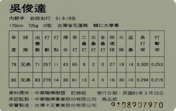 1991 CPBL #032 Chun-Da Wu Back