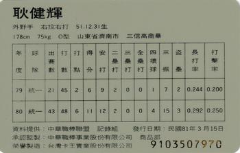 1991 CPBL #058 Chien-Hui Keng Back