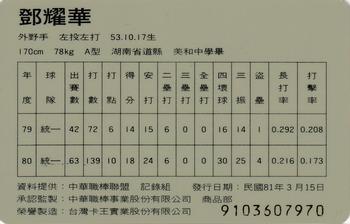 1991 CPBL #059 Yao-Hua Teng Back