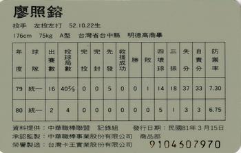 1991 CPBL #069 Chao-Jung Liao Back