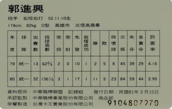 1991 CPBL #071 Chin-Hsing Kuo Back