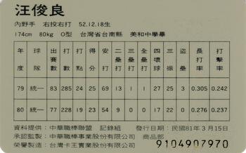 1991 CPBL #072 Jun-Liang Wang Back