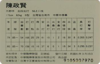 1991 CPBL #073 Cheng-Hsien Chen Back