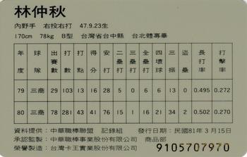 1991 CPBL #080 Chung-Chiu Lin Back