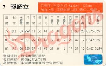 1992 CPBL #064 Chao-Li Sun Back