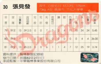 1992 CPBL #075 Chien-Fa Chang Back