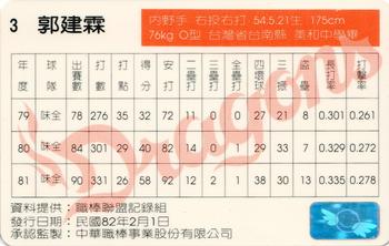 1992 CPBL #062 Chien-Lin Kuo Back