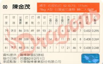 1992 CPBL #060 Chin-Mou Chen Back