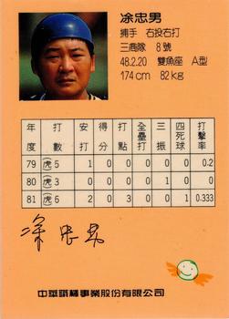 1992 CPBL All-Star Players #R03 Chung-Nan Tu Back