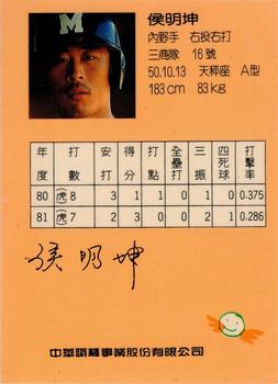 1992 CPBL All-Star Players #R06 Ming-Kun Hou Back