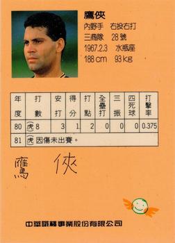 1992 CPBL All-Star Players #R10 Luis Iglesias Back