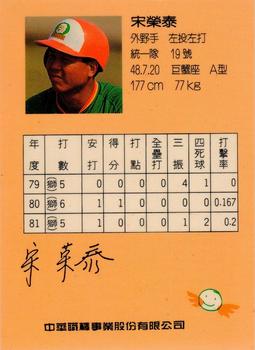 1992 CPBL All-Star Players #R19 Jung-Tai Sung Back
