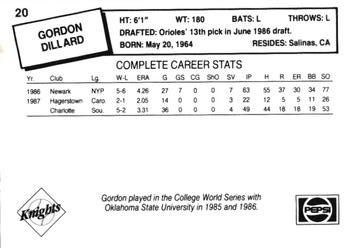 1988 Charlotte Knights #20 Gordon Dillard Back