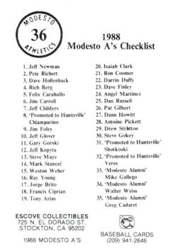 1988 Modesto A's #36 Checklist Card Back