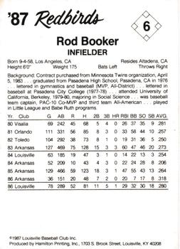 1987 Louisville Redbirds #6 Rod Booker Back