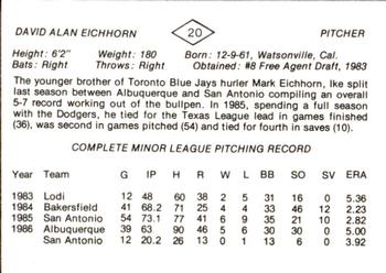1987 San Antonio Dodgers #20 Dave Eichhorn Back